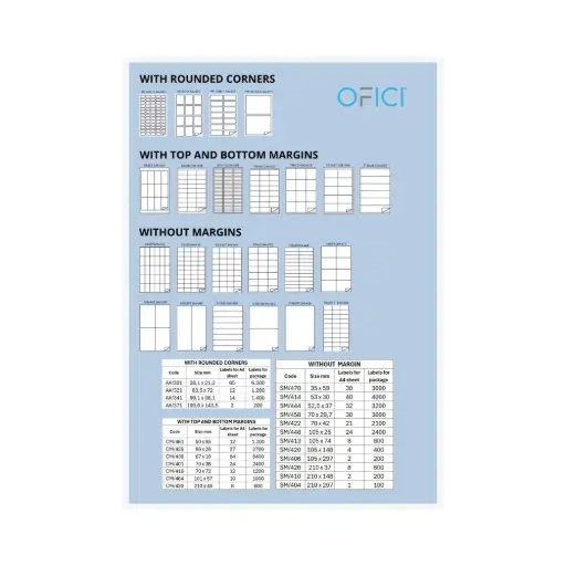 [SM420-SM519] E105148 - SM420 SM519 Labels 105 x 148mm (4)